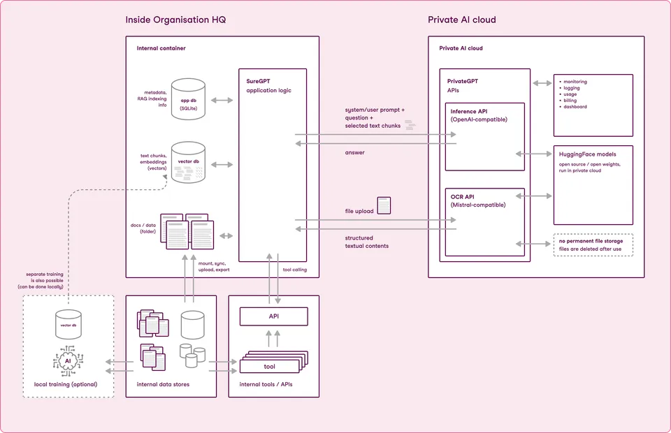 AI platform - diagram 2