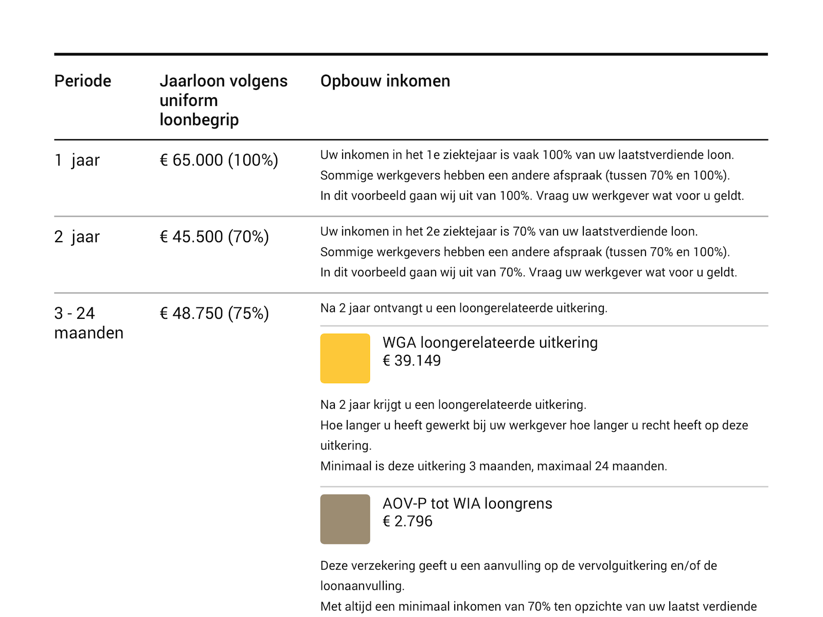 WIA-Calculator