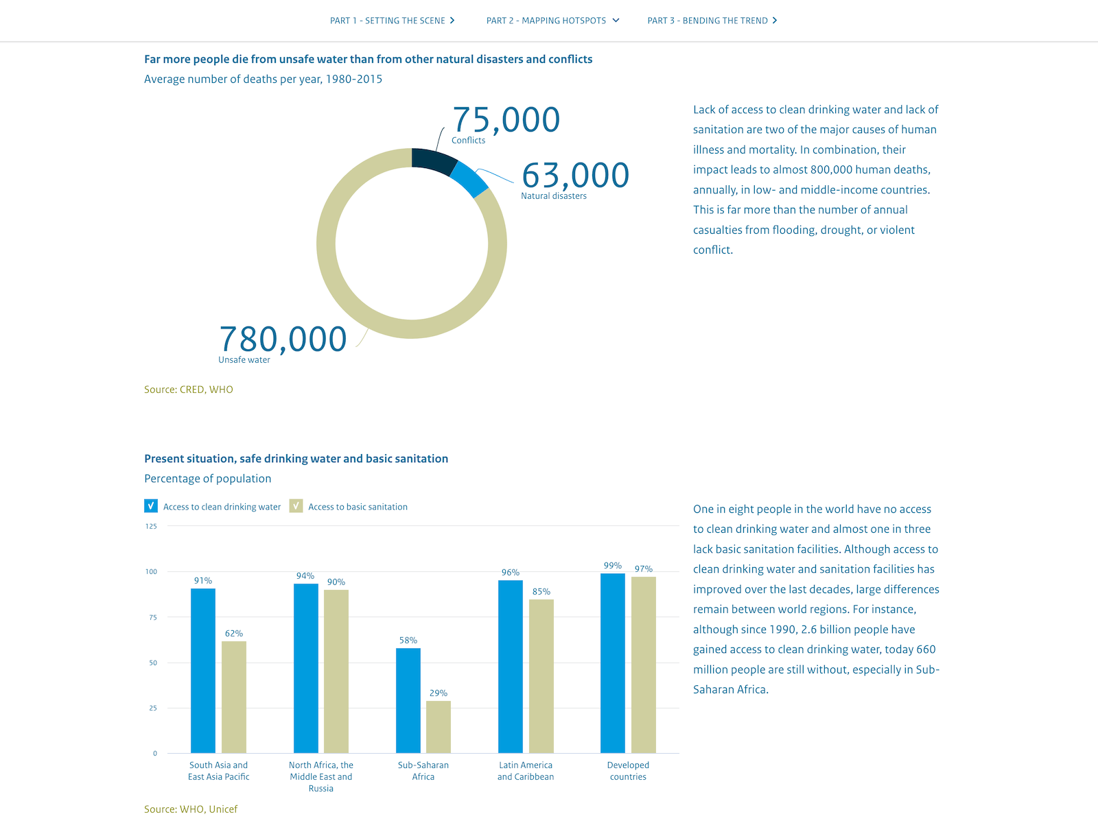 The Geography of Future Water Challenges