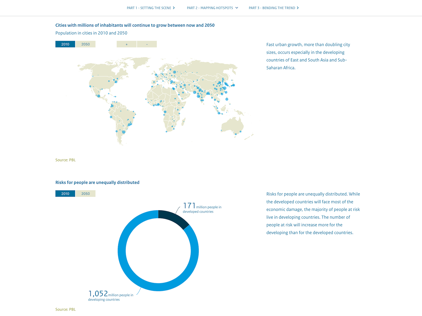 The Geography of Future Water Challenges